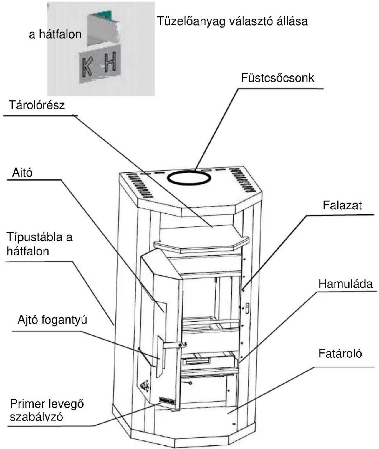 Wamsler Thyra - A kandalló felépítése - 1