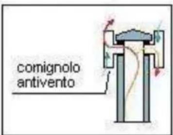 Wamsler Thyra - COMIGNOLO - 3