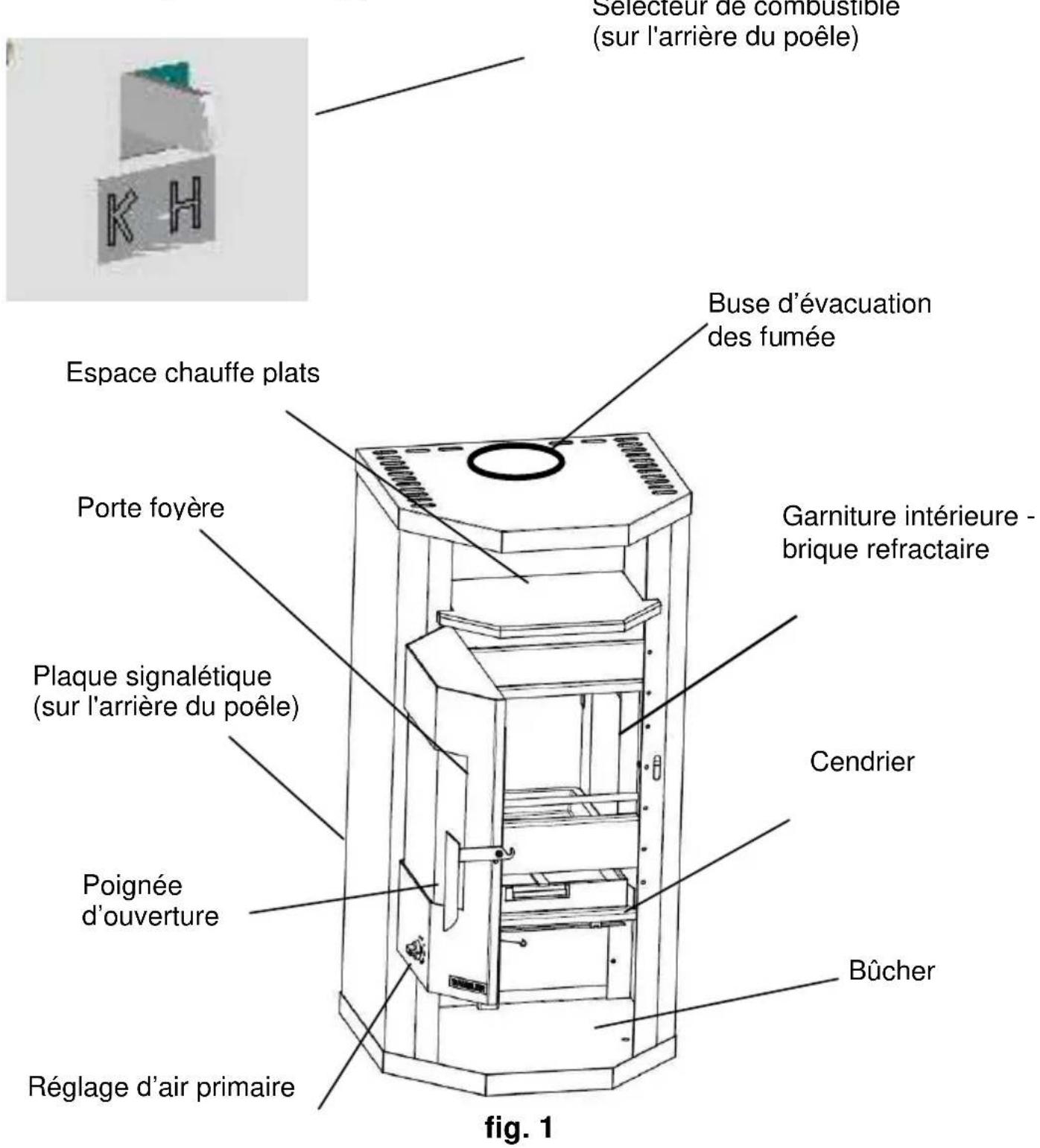 Wamsler Thyra - Description de l'appareil - 1