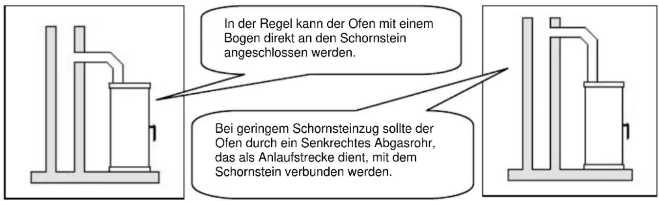 Wamsler Thyra - ACHTUNG: - 2