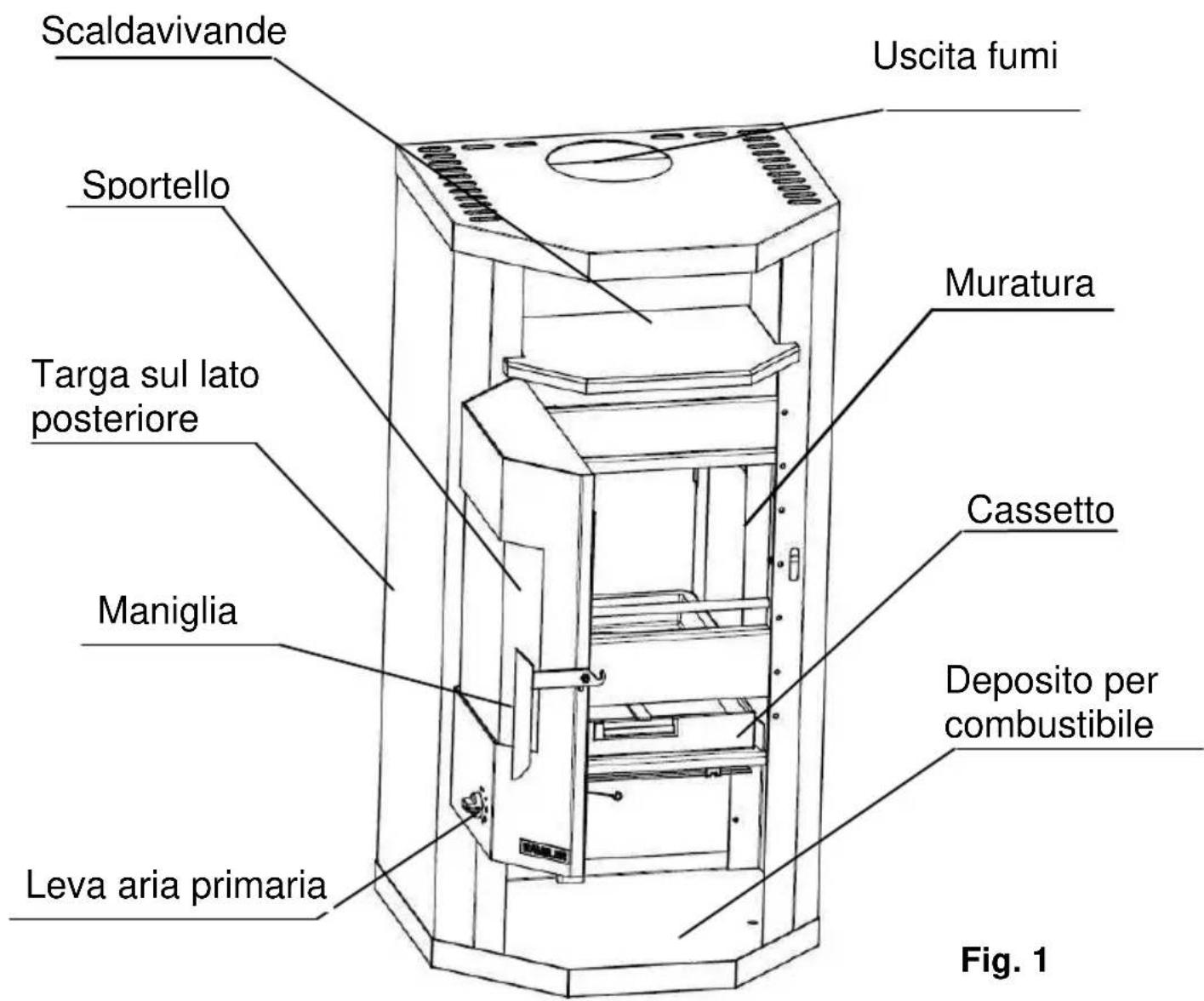 Wamsler Thyra - Struttura stufa - 2