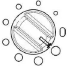 Wamsler Thyra - Distances minimum - 5