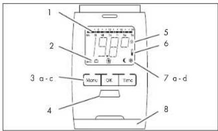 1 2 3 a-c 4 5 6 7 a-d Men OK Time 8