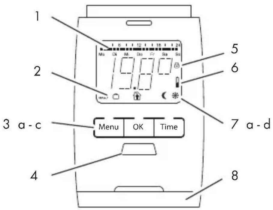 1 2 3 a - c 4 5 6 7 a - d 8 Menu OK Time