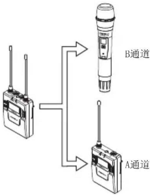 Comica CVM-WM300 - 红外对码 - 1