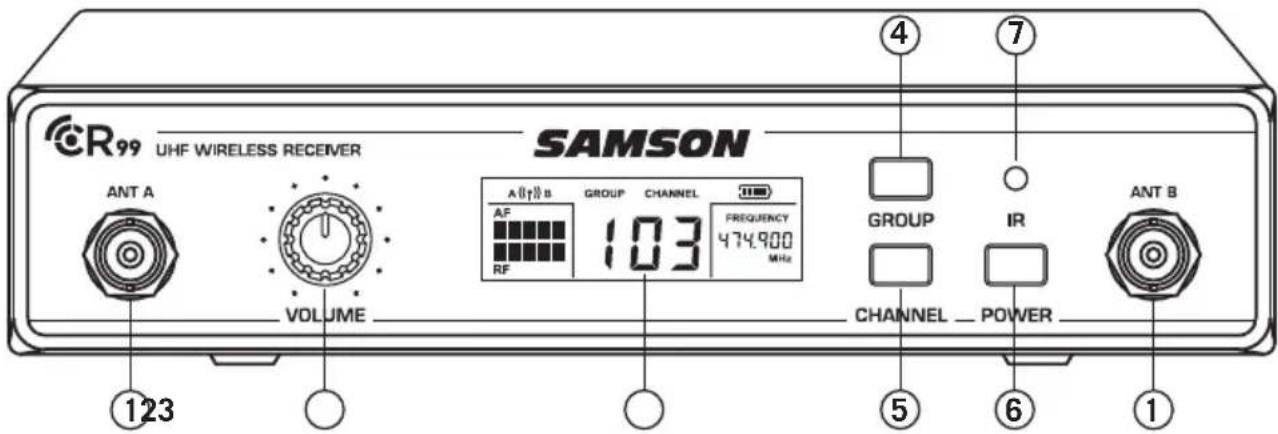 CR99 UHF WIRELESS RECEIVER ANT A VOLUME SAMSON A (↑) B GROUP CHANNEL AF 103 FREQUENCY 474.900 MHz RF GROUP IR CHANNEL POWER ④ ⑦ ⑤ ⑥ ① ANT B 123