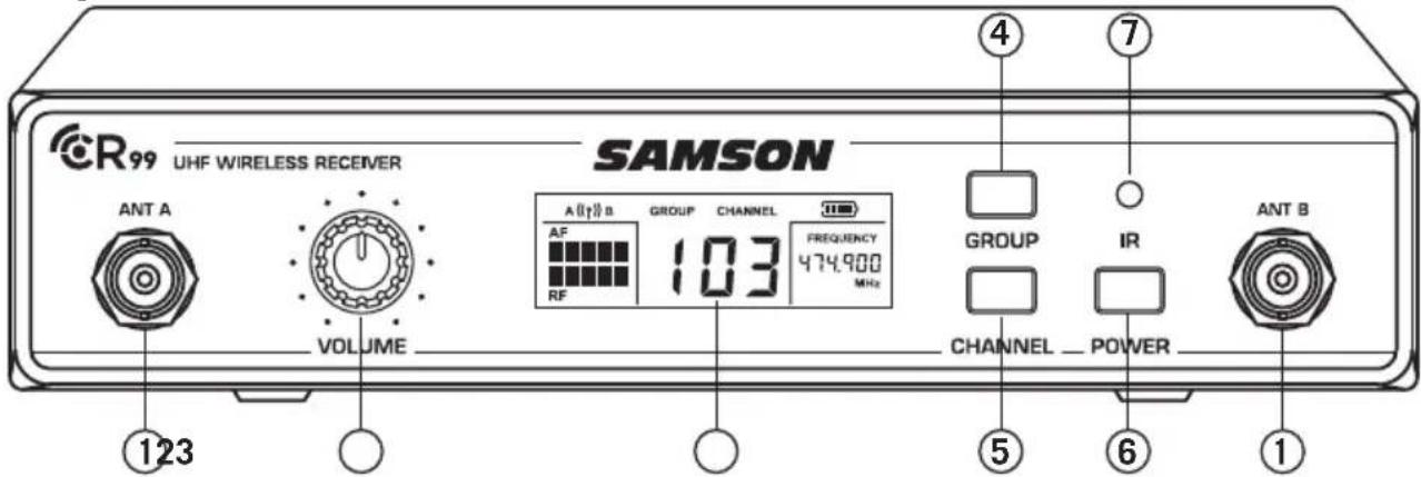 CR99 UHF WIRELESS RECEIVER ANT A VOLUME SAMSON A (↑) B GROUP CHANNEL AF 103 FREQUENCY 474.980 MHz RF GROUP IR CHANNEL POWER ④ ⑦ ⑤ ⑥ ① ①23