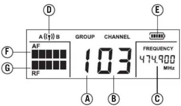 A (↑) B AF RF GROUP CHANNEL 103 F G E FREQUENCY 474.900 MHz A B C