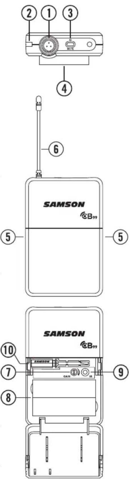 2 1 3 NOTE 4 6 SAMSON CB99 5 5 SAMSON CB99 10 7 8 GA/N IR 9