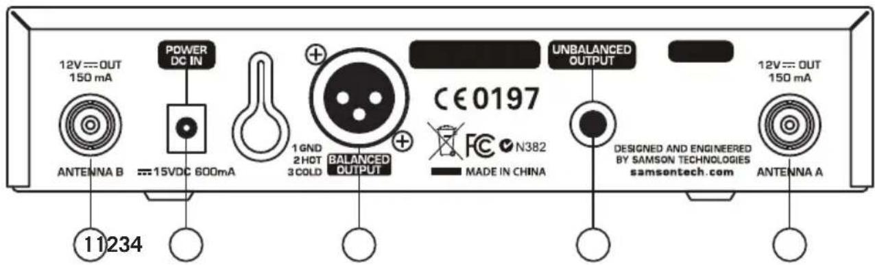 12V==OUT 150 mA POWER DC IN 1GND 2HOT 3COLD BALANCED OUTPUT CE0197 UNBALANCED OUTPUT 12V==OUT 150 mA ANTENNA B 15VDC 600mA N382 DESIGNED AND ENGINEERED BY SAMSON TECHNOLOGIES samsontech.com MADE IN CHINA ANTENNA A 11234