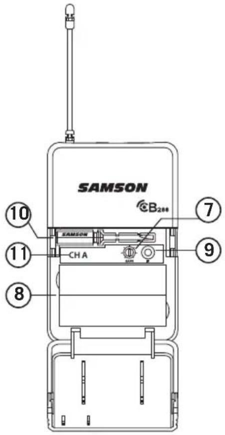 SAMSON CB2# ⑩ ⑪ ⑧ ⑦ ⑨ CH A