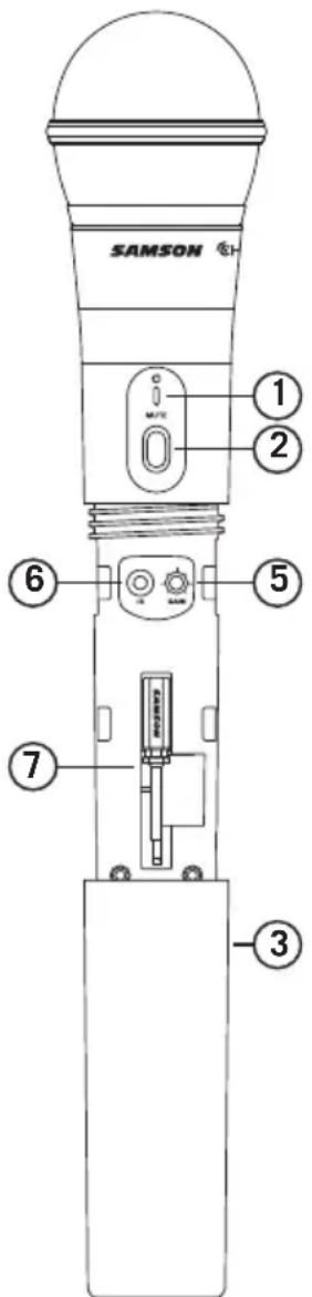 SAMSON Concert 288 - Transmisor Manual CH288 - 1