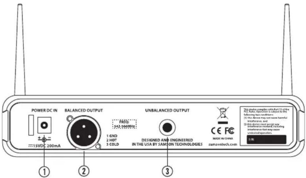 SAMSON Concert 88a - Recorrido Guiado - Receptor CR88 - 1