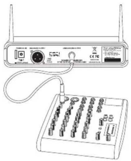 SAMSON Concert 88a - Inicio Rápido - Configuración de Sistema Simple - 2