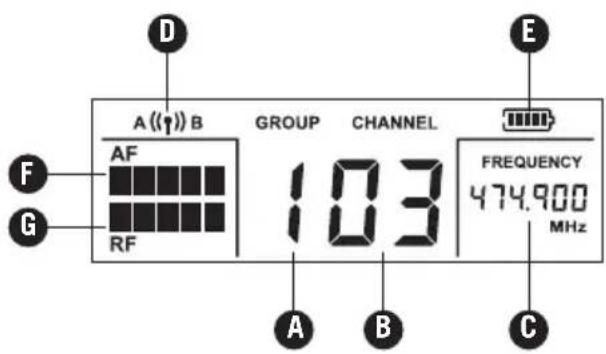 A (F) B AF RF GROUP CHANNEL 103 F G A B C FREQUENCY 474.900 MHz