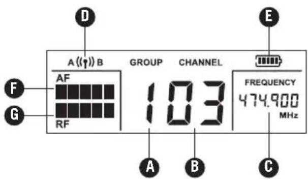 SAMSON Airline AHX - Receiver Display - 1