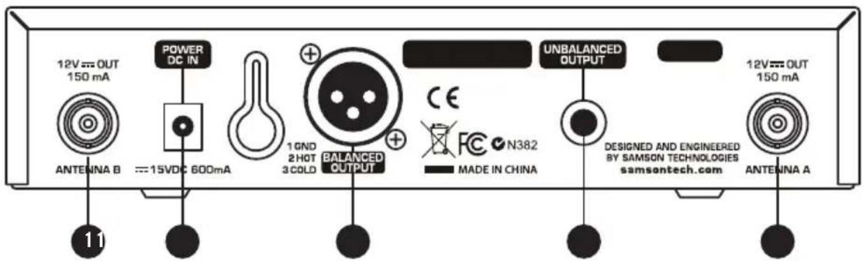 SAMSON Airline AHX - CR99 Receiver - Rear Callouts - 1