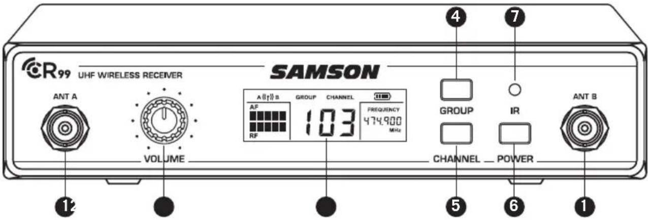 CR99 UHF WIRELESS RECEIVER ANT A VOLUME SAMSON A B B GROUP CHANNEL AF 103 FREQUENCY 474.900 MHz RF GROUP IR GROUP POWER CHANNEL POWER ANT B 12 5 6 1 4 7