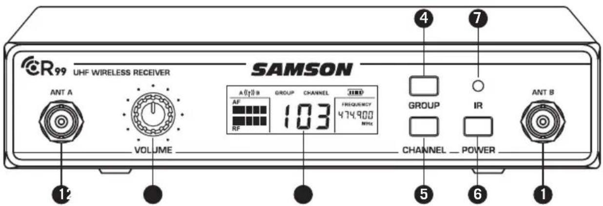 SAMSON Airline AHX - CR99 Receiver - Front Callouts - 1