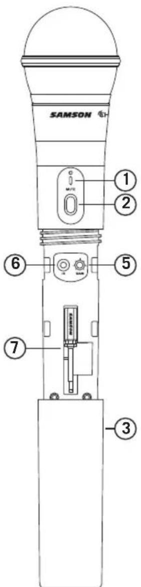 SAMSON Concert 88x - Transmisor Manual CH288 - 1