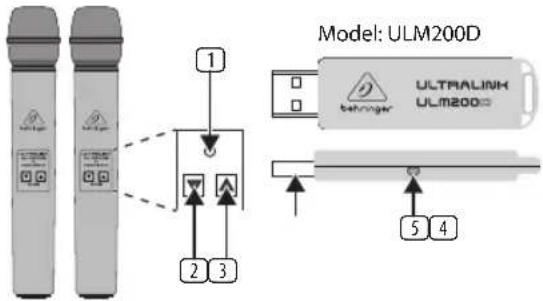 Model: ULM200D ULTRALINH behanger ULM200D 1 2 3 5 4
