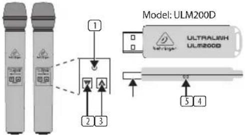 Model: ULM200D ULTRALINH ULM200D 1 2 3 5 4