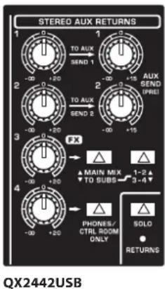 STEREO AUX RETURNS 1 0 1 TO AUX SEND 1 2 0 1 TO AUX SEND 2 2 0 15 AUX SEND (PRE) FX 3 4 -00 +20 -00 +20 -00 +20 -00 +20 -00 +20 -00 +20 -00 +20 -00 +20 -00 +20 -00 +20 -00 +20 -00 +20 -00 +20 -00 +20 -00 +20 + - ▲ MAIN MIX ▼ TO SUBS 1-2 ▲ 3-4 ▼ - - - - - - - - - - - - - - - - - - - - - - - - - - - - - - - - - - - - - - - - - - - - - - - - - - - - - - - - - - - - - - - - - - - - - - - - - - - - - - - - - - - - - - - - - - - - - - - QX2442USB