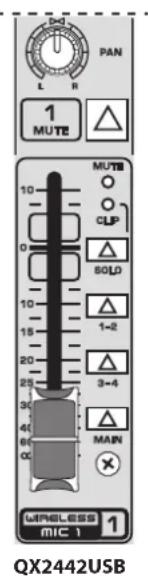 PAN 1 MUTE MUTS CLIP SOLD 1-2 3-4 MAIN WIRELESS MIC 1 10 0 10 15 20 25 30 35 40 45 50 55 60 65 70 75 80 85 90 95 100 105 110 115 120 125 130 135 140 145 150 155 160 165 170 175 180 185 190 195 200