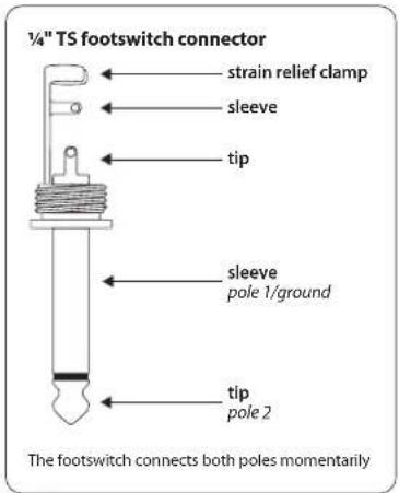 ¼" TS footswitch connector strain relief clamp sleeve tip sleeve pole 1/ground tip pole 2 The footswitch connects both poles momentarily