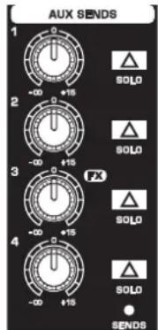 AUX SENDS 1 +00 +15 2 -00 +15 3 +00 +15 4 -00 +15 ISO SOLO FX ISO SOLO ISO SENSS