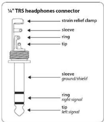 1/4" TRS headphones connector strain relief clamp sleeve ring tip sleeve ground/shield ring right signal tip left signal