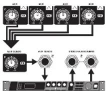 BEHRINGER XENYX QX2222USB - XENYX QX2222USB/QX1622USB Hook-up - 8