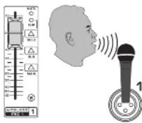 BEHRINGER XENYX QX2222USB - XENYX QX2222USB/QX1622USB Hook-up - 10