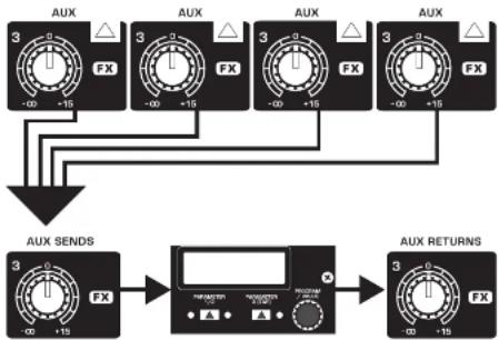 BEHRINGER XENYX QX2222USB - XENYX QX2222USB/QX1622USB Getting started XENYX QX2222USB/QX1622USB Gain Setting - 1