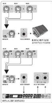 BEHRINGER XENYX UFX1204 - Paso 3: Puesta en marcha - 6