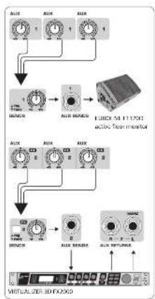 BEHRINGER XENYX UFX1204 - Passo 3: Primeiros Passos - 5