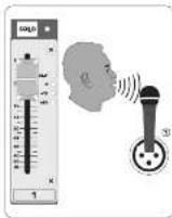 BEHRINGER XENYX UFX1204 - Paso 4: Ajuste de la ganancia - 1
