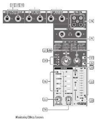 Monitoring Effect Controls