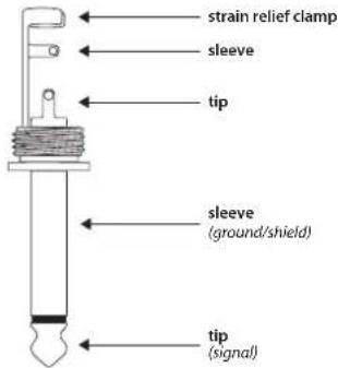 strain relief clamp sleeve tip sleeve (ground/shield) tip (signal)