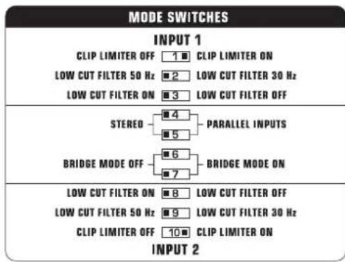 MODE SWITCHES INPUT 1 CLIP LIMITER OFF 1 CLIP LIMITER ON LOW CUT FILTER 50 Hz ■2 LOW CUT FILTER 30 Hz LOW CUT FILTER ON ■3 LOW CUT FILTER OFF STEREO 4 PARALLEL INPUTS BRIDGE MODE OFF 6 BRIDGE MODE ON LOW CUT FILTER ON ■8 LOW CUT FILTER OFF LOW CUT FILTER 50 Hz ■9 LOW CUT FILTER 30 Hz CLIP LIMITER OFF 10 CLIP LIMITER ON INPUT 2
