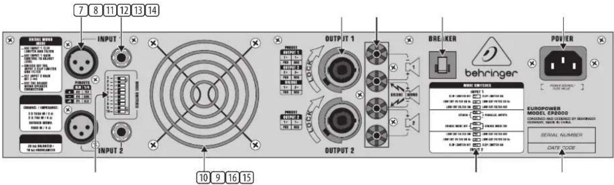 BEHRINGER Europower EP2000 - Rear panel - 1