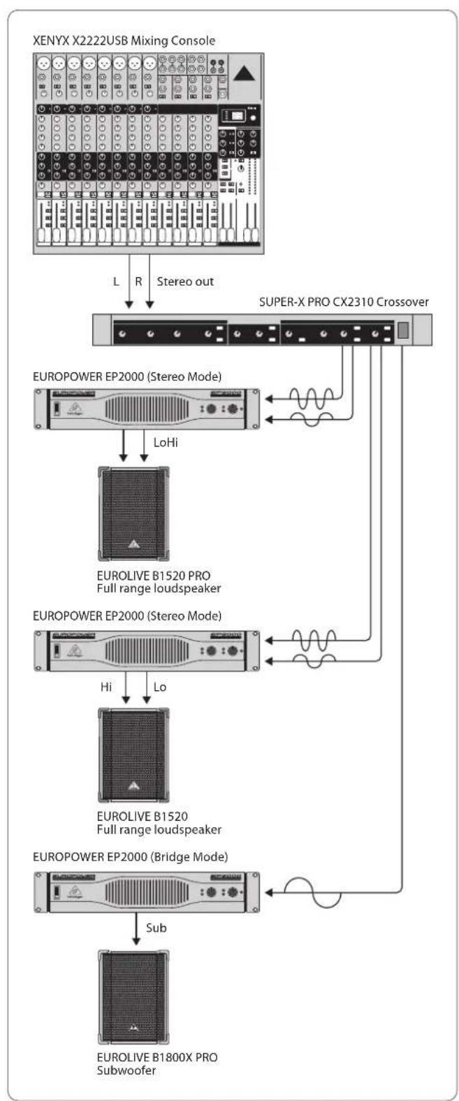 BEHRINGER Europower EP2000 - Bi-amping - 1
