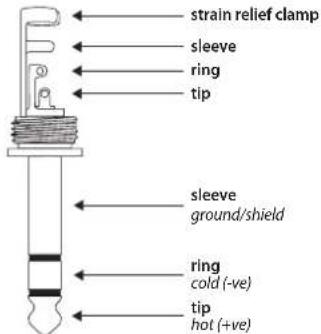strain relief clamp sleeve ring tip sleeve ground/shield ring cold (-ve) tip hot (+ve)