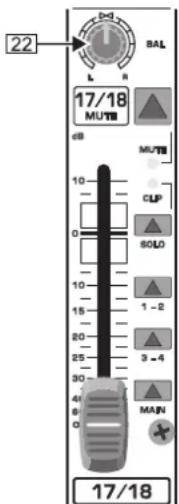 22 L R BAL 17/18 MUTE dB MUTE CLP SOLO 1 - 2 3 - 4 MAIN 17/18