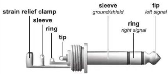 strain relief clamp sleeve ring tip sleeve ground/shield ring right signal tip left signal