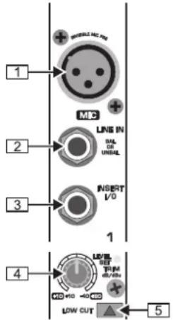 1 2 3 4 5 INSURFACE NO. PRO MBC LINE IN MINI MINI UNBAL INSERT I/O 1 LEVEL SET TEMP dB/Hz + 0 dB < 0 dB + 0 dB LOW CUT