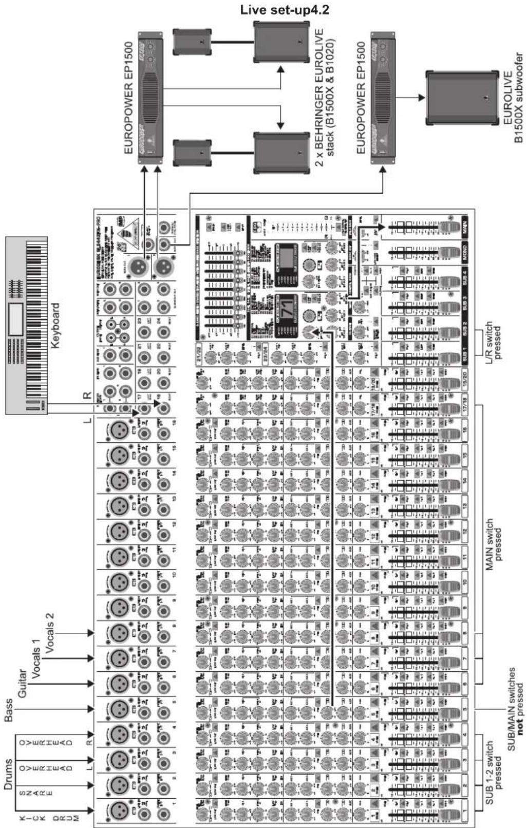 BEHRINGER Eurodesk SX3242FX-PRO - Studio set-up4.1 - 3