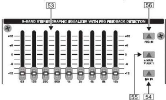 9-BAND STEREO GRAPHIC EQUALIZER WITH P80 FEEDBACK DETECTION +12 -6 0 -8 -12 63 125 250 500 1k 2k 4k 6k 16k +12 -6 0 -8 -12 P80 IN ▲ MAIN ▼ AUX 1 ▲ SO IN 53 56 55 54