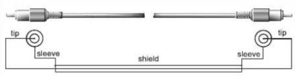 tip sleeve shield tip sleeve