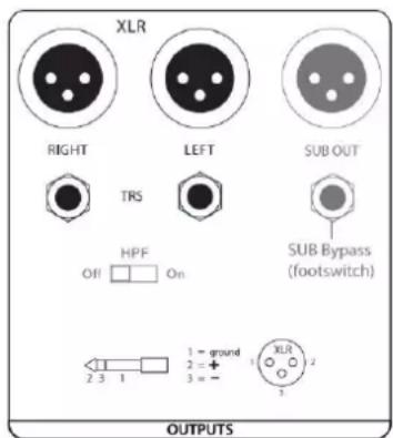 PRESONUS Temblor T10 - Výstupy - 1